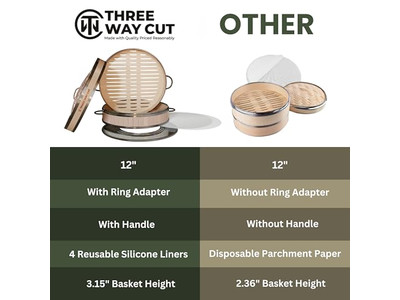 Paniers vapeur en bambou pour cuisson sur plaque